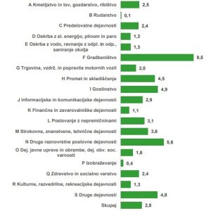 zaposlovanje